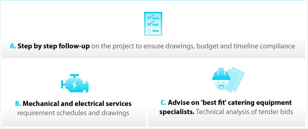 Roger Obeid Services