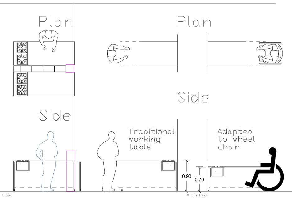 R&D Kitchen Adapted to Wheelchairs project - Roger Obeid